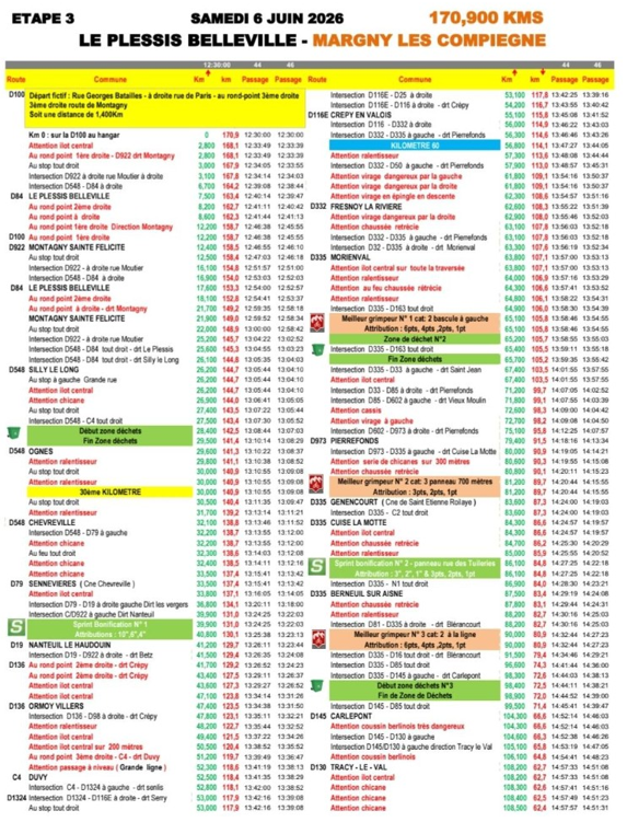 Ronde de l'oise étape villages - 6 juin